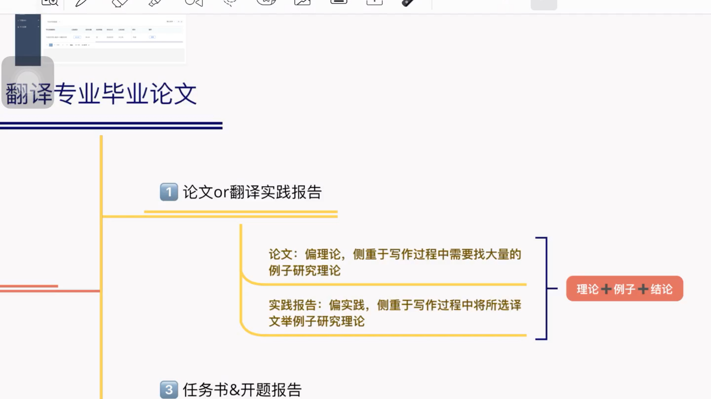 [图]翻译专业如何写好毕业论文（第一弹）—学术论文和翻译实践报告