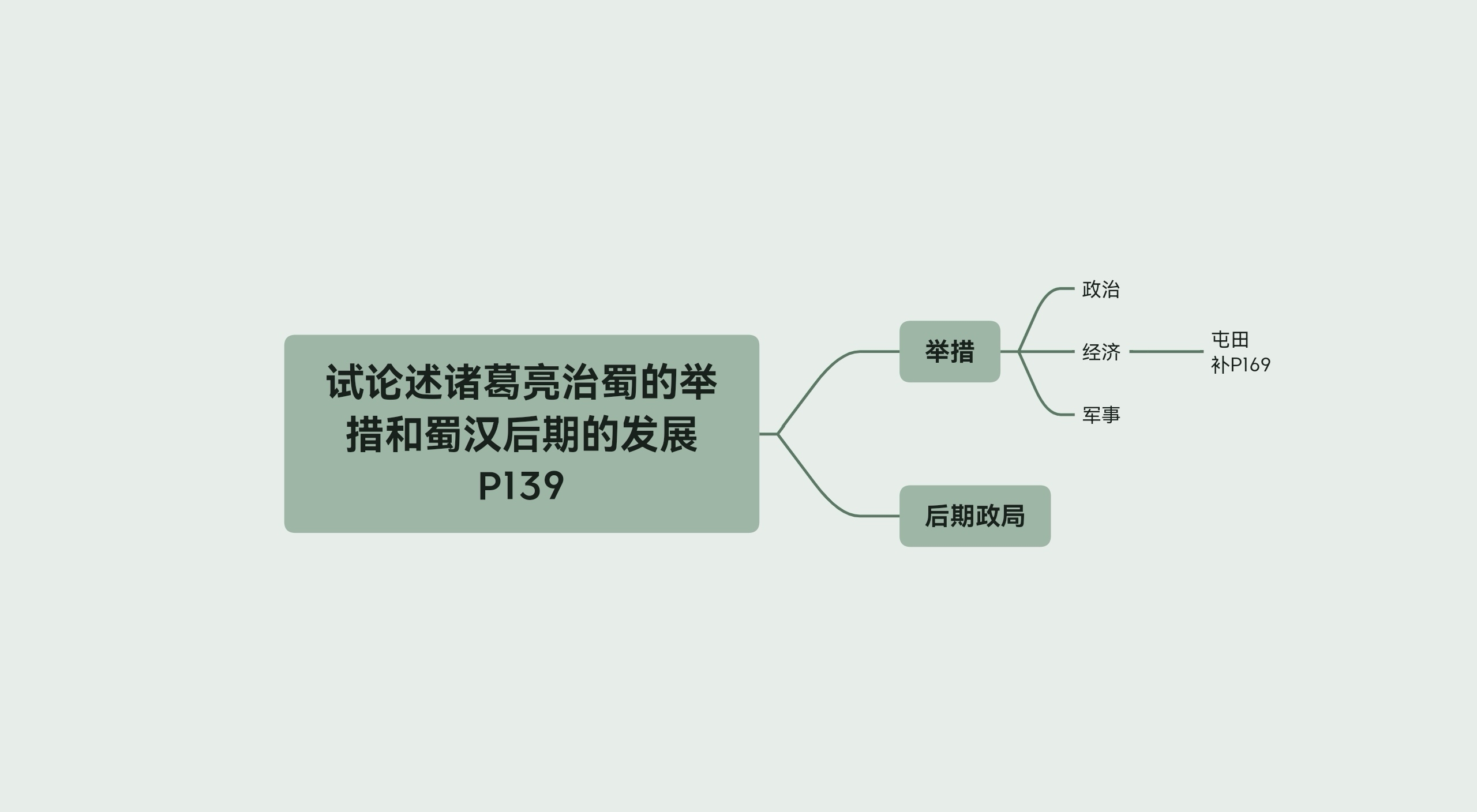 试论述诸葛亮治蜀的措施和蜀汉后期政局哔哩哔哩bilibili