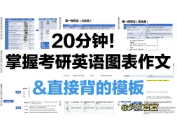 Tải video: 20分钟掌握考研英语【图表作文】思路+模板直接用·万能原因必须看