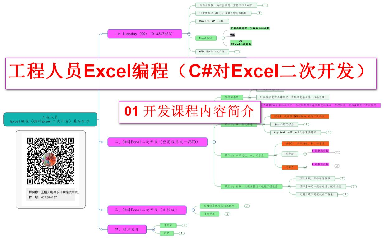 工程人员的Excel编程(C#对Excel进行二次开发)系列:01 开发课程内容简介哔哩哔哩bilibili