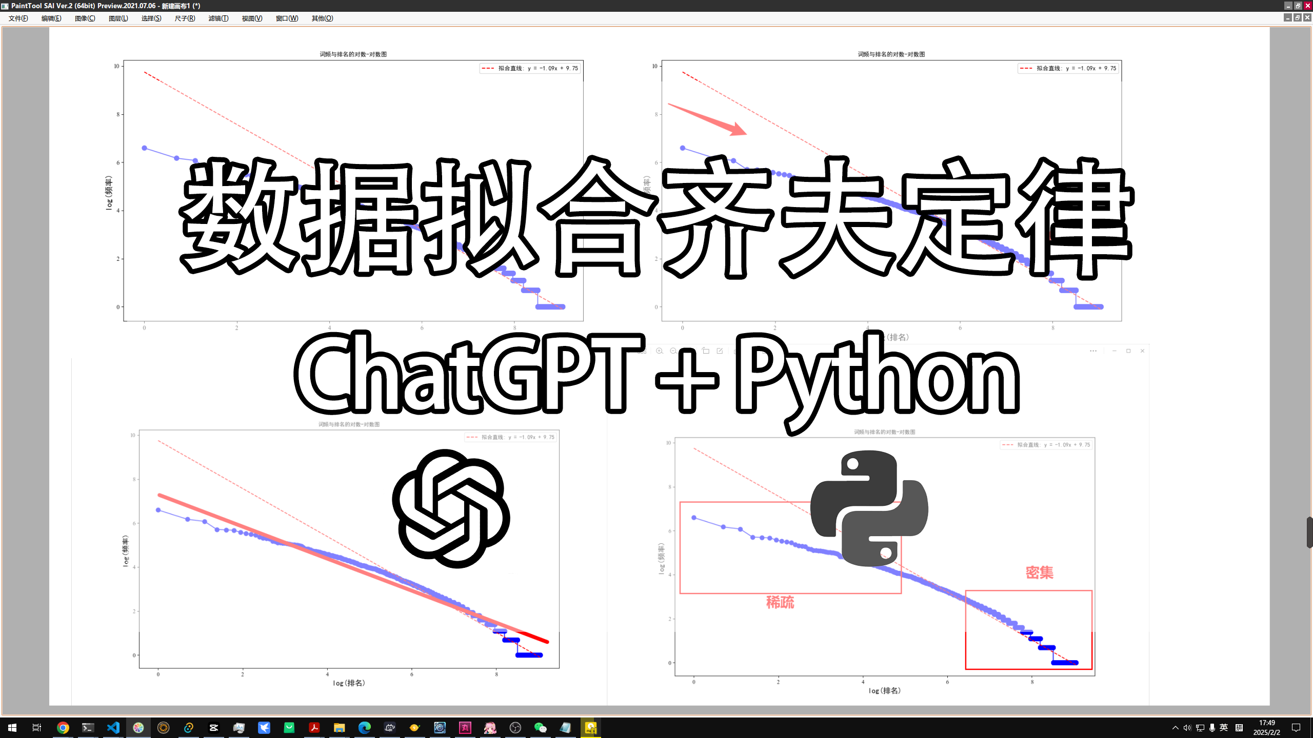 【玩耍向】探索齐夫定律:Python 数据拟合与词频分布分析哔哩哔哩bilibili