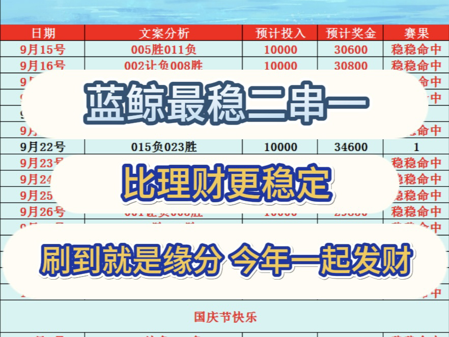 蓝鲸足球二串,静心挑选方案,昨日方案成功拿下,今天继续冲红,喜欢的多多关注,来看今天蓝鲸给出的方向哔哩哔哩bilibili