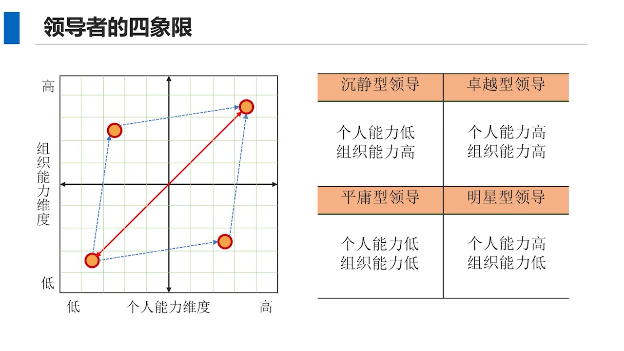 [图]陈西君《十堂课打造卓越领导力》先导篇