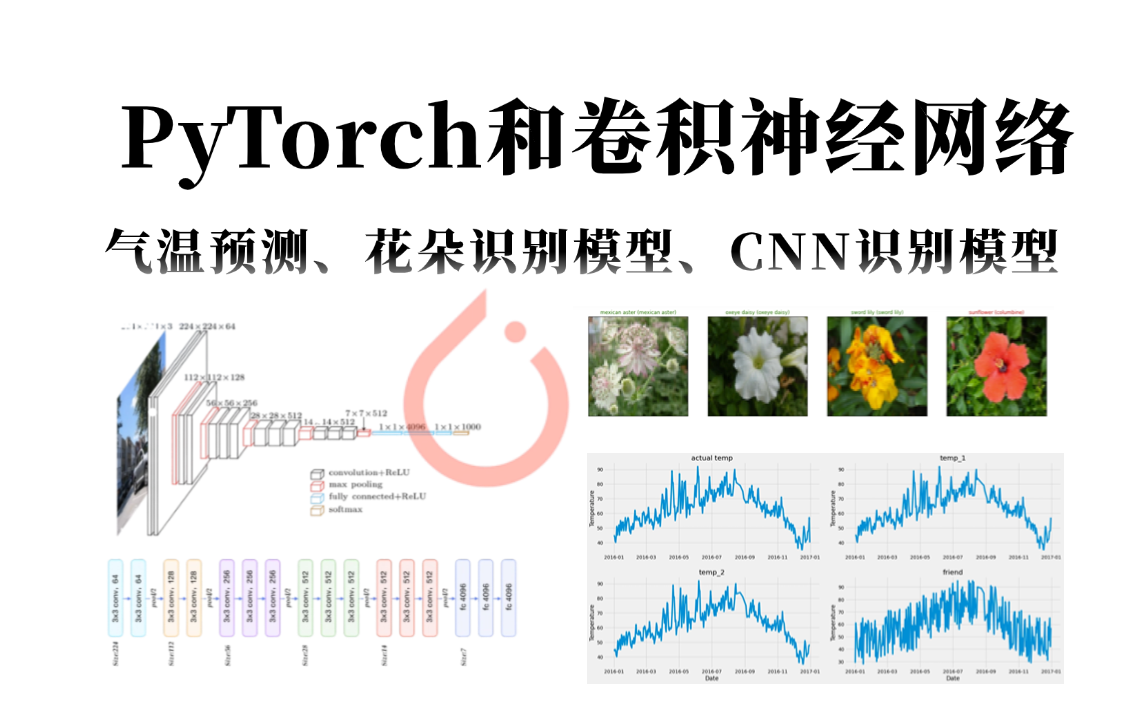 读研期间,卷积神经网络如何快速入门?PyTorch框架和卷积神经网络原理实战精讲!气温预测、花朵识别模型、CNN识别模型哔哩哔哩bilibili