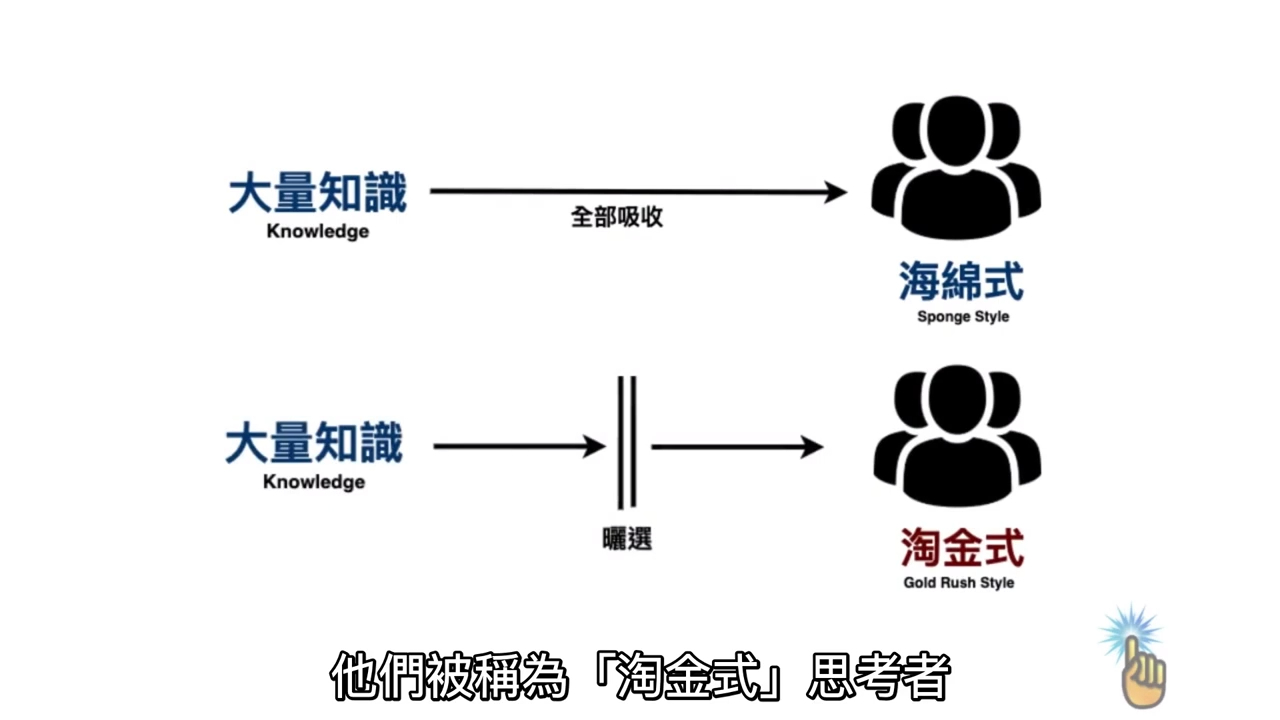 9分钟学会「批判性思维」|3个步骤掌握「批判性思维」的本质哔哩哔哩bilibili