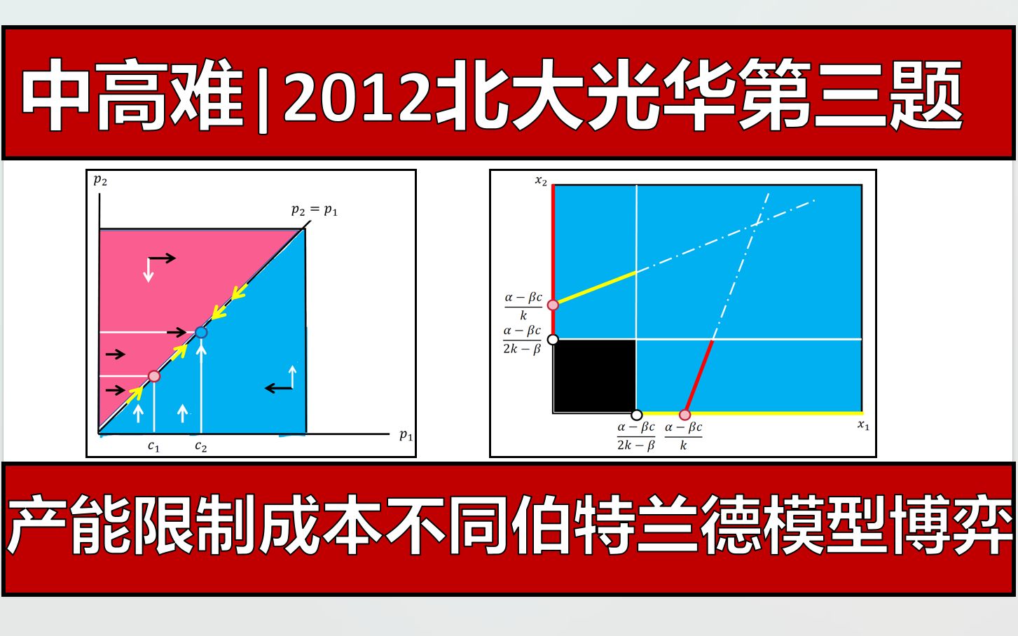 【中高难|多知识点综合】北大光华2012年第三题|最详细讲解|成本不同的伯特兰德模型|产能限制下动态博弈|北大光华|北大软微|北大汇丰微观经济学满分课程...