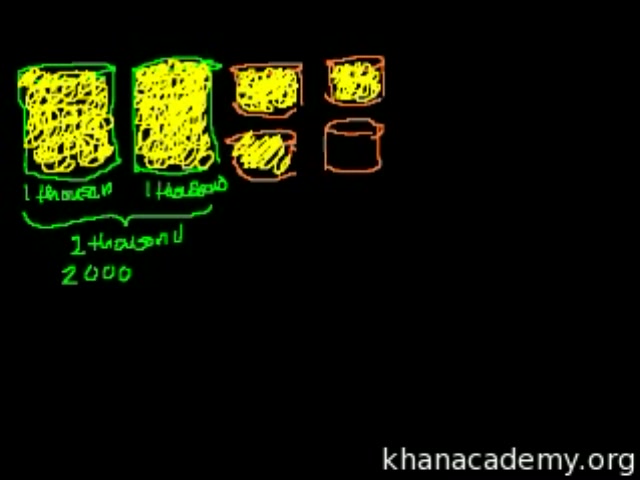 大师级讲解《可汗学院数学》338集中英文字幕~既提升英语听力又锻炼数学思维!哔哩哔哩bilibili