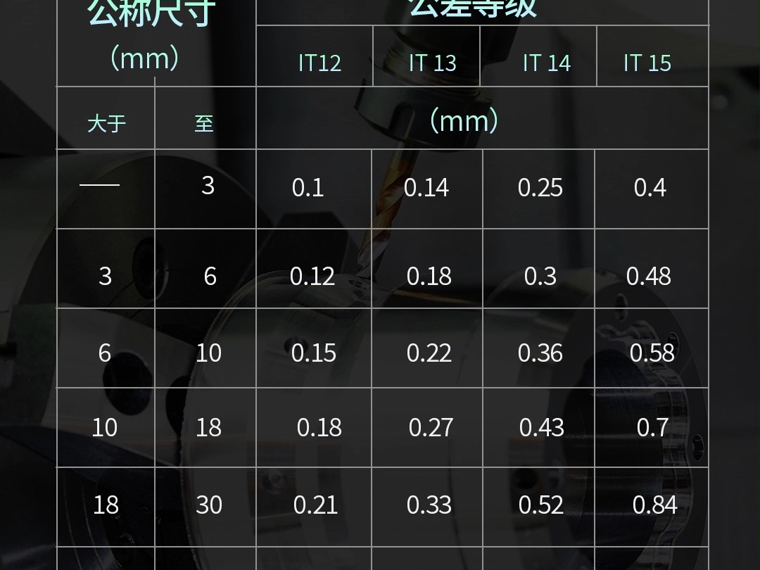 标准公差哔哩哔哩bilibili