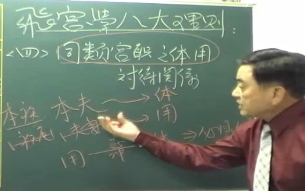 [图]紫薇斗数命理学A08 （飞宫学） 许铨仁