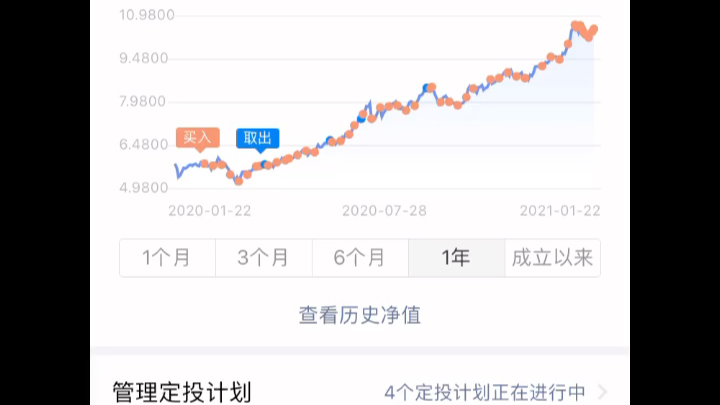 10元定投开始理财,小白能挣到钱吗(纯分享,不作为投资建议)哔哩哔哩bilibili