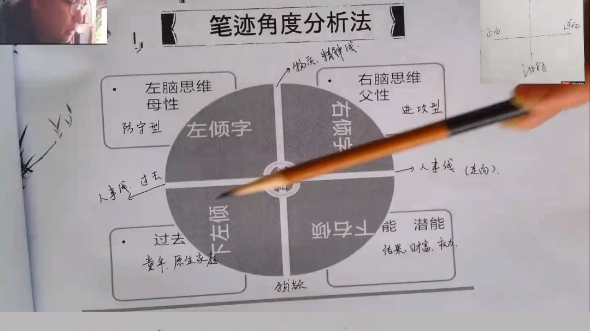 [图]笔迹学名家唐联应老师德应讲述笔迹分析中的角度倾向分析法/笔迹分析技术/笔迹识人