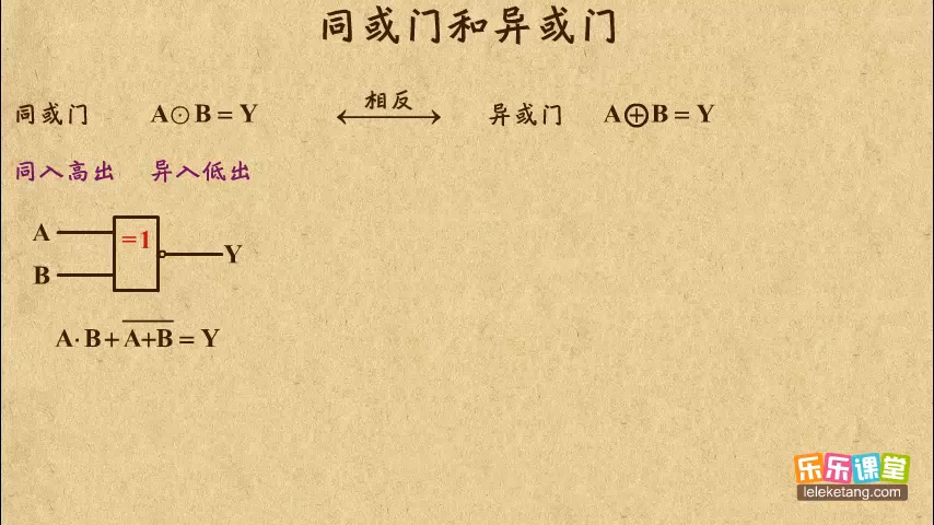 高中物理选修31第二章恒定电流—同或门和异或门哔哩哔哩bilibili