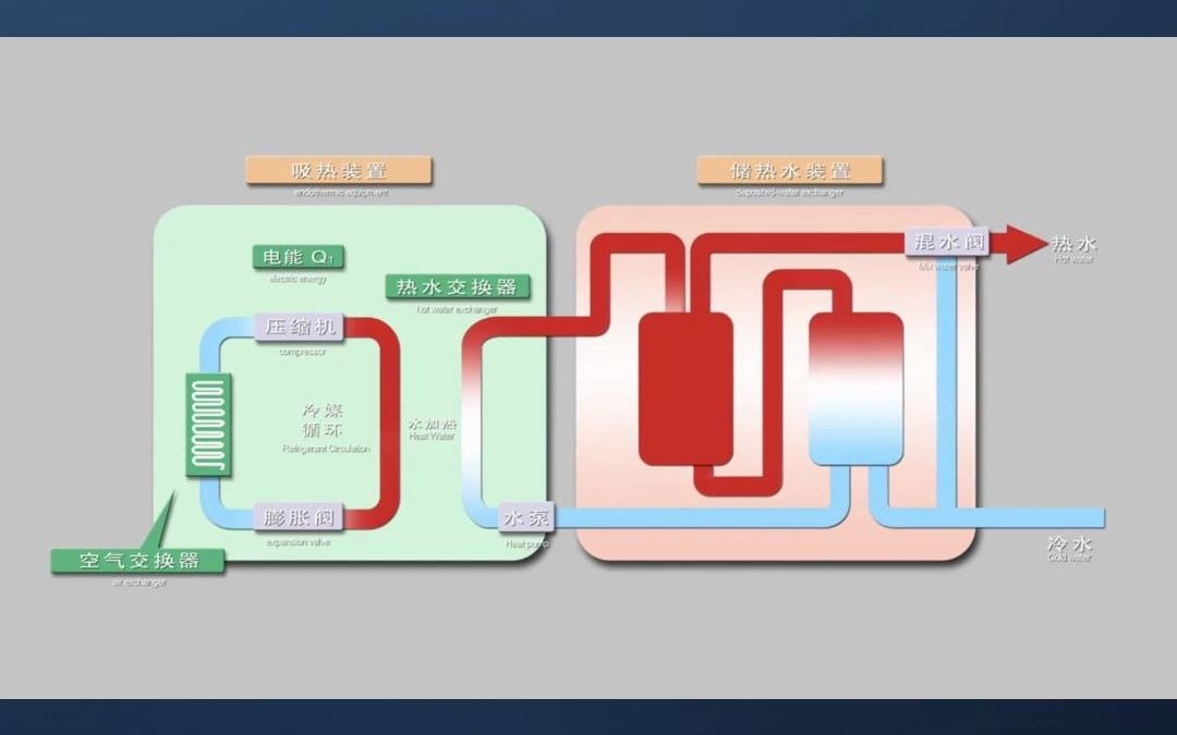 张掖地区,空气能采暖设备报价多少哔哩哔哩bilibili