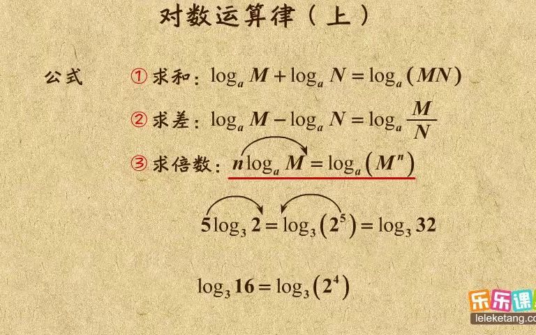 [图]3对数运算律（上）