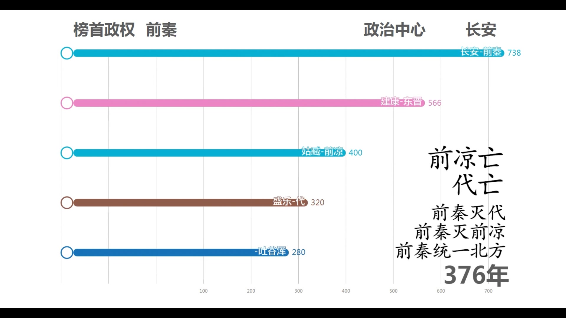 [图]两晋十六国政权实力详细一览，在那个年代究竟谁最有可能逐鹿九州