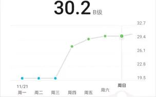 下载视频: 1128运动记录，小区封了，不能骑车，今天是跑步的第五天。岁月不饶人，现在的体力和十几年前比真是天差地别