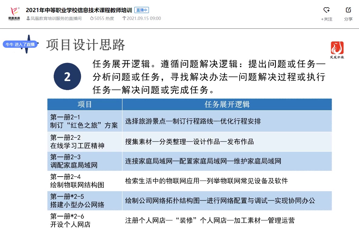 2021中等职业学校信息技术课程教师培训3哔哩哔哩bilibili