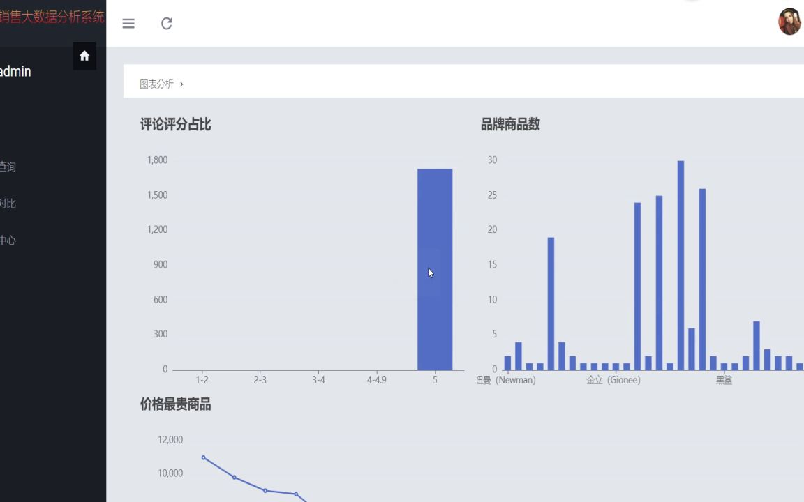 毕业设计大学生毕业设计jd商城手机分析源码哔哩哔哩bilibili