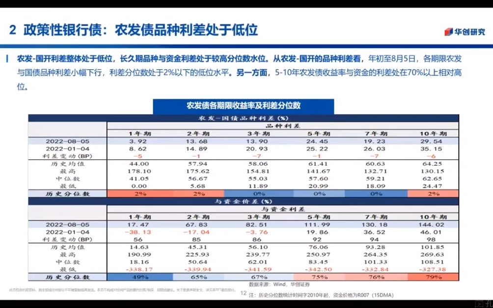 [图]大金融品种：投资分析框架全景（固收）-