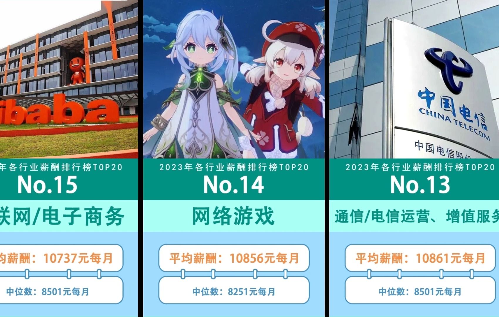 2023年各行业薪酬排行榜TOP20哔哩哔哩bilibili