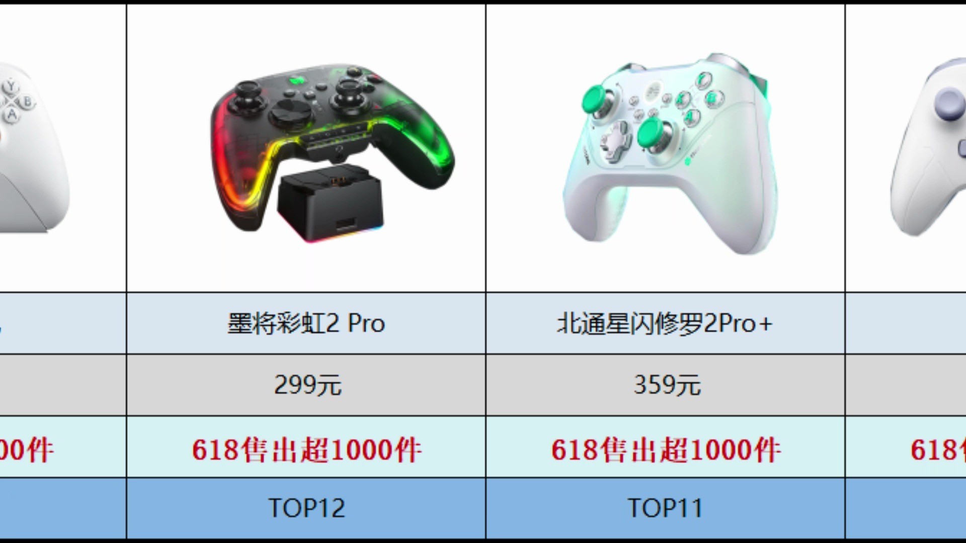 【游戏手柄排名】2024年618期间京东手柄排名TOP15 游戏手柄热卖榜前15名排名清单哔哩哔哩bilibili