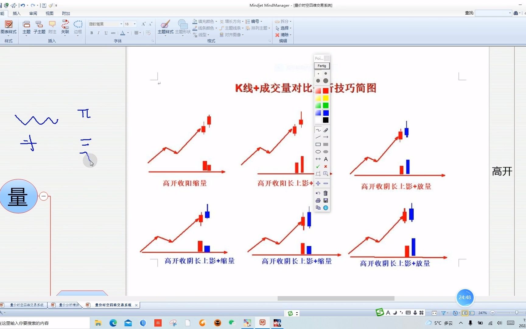 [图]量价时空交易系统——意图和情绪的作用XIII