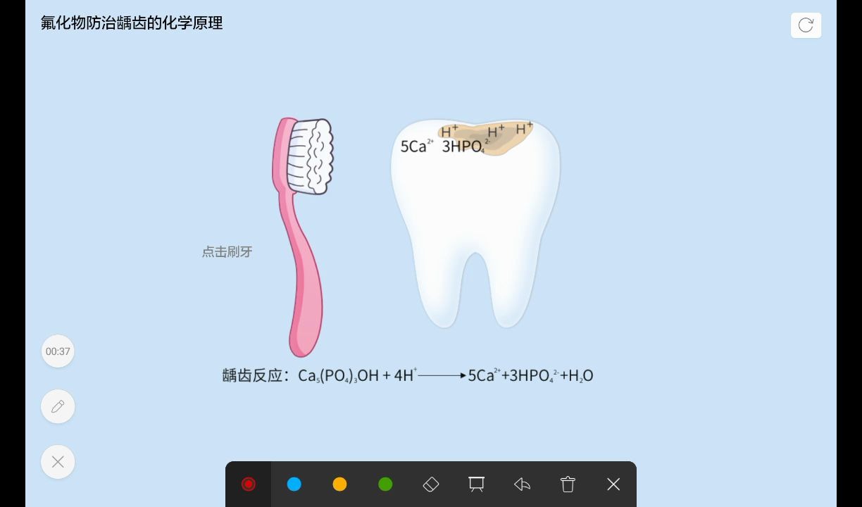 【化学】氟化物防治龋齿的化学原理哔哩哔哩bilibili