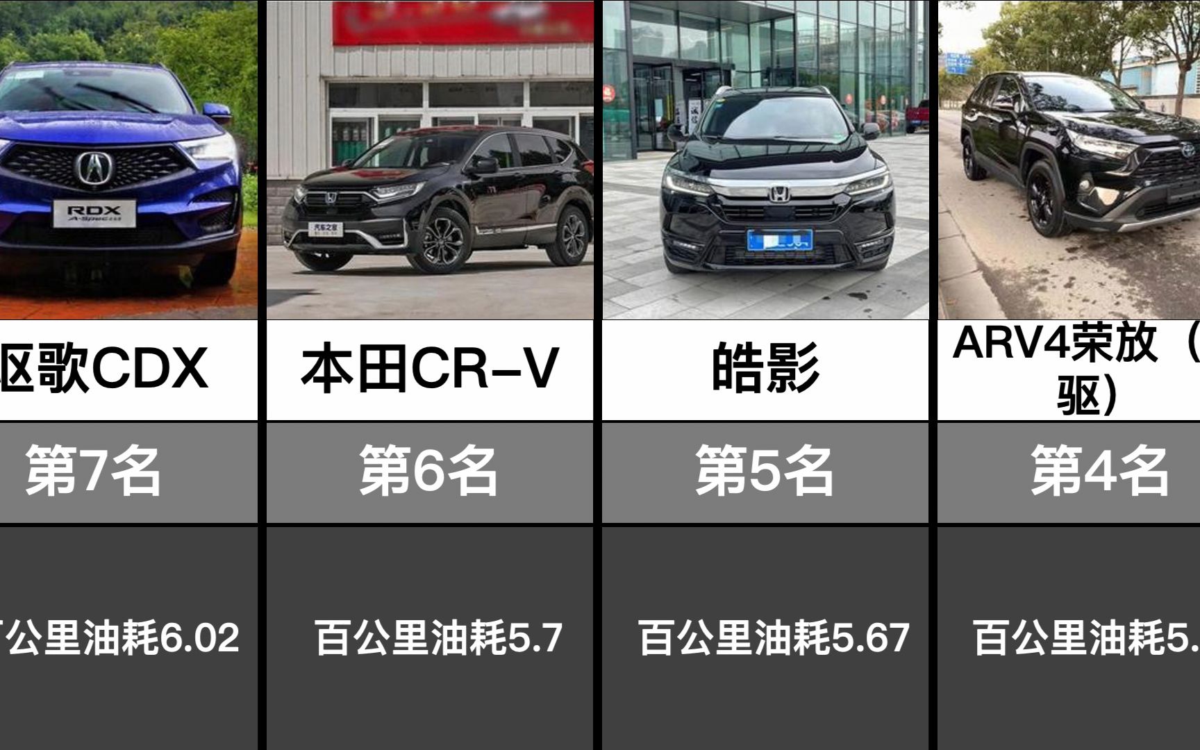 紧凑型SUV油电混动版油耗排名TOP17,油电混动还是丰田牛哔哩哔哩bilibili