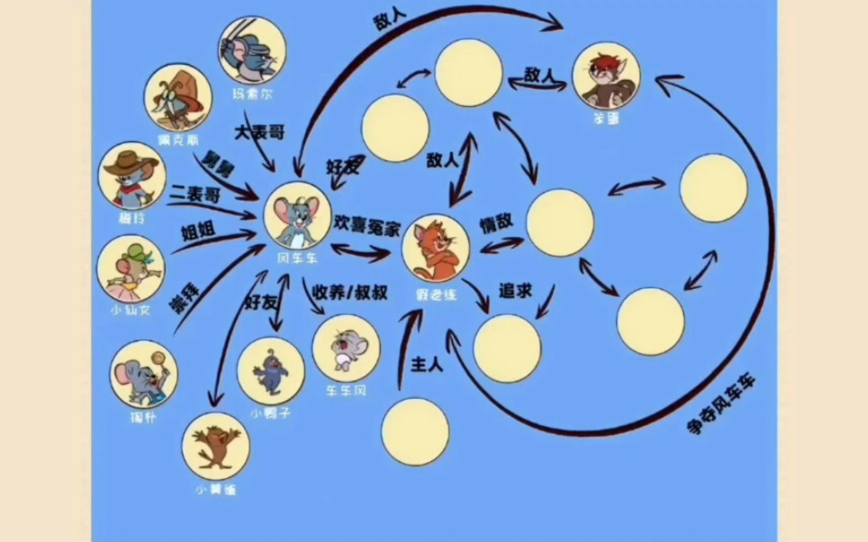 沙雕驾到:猫和老鼠