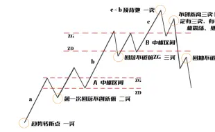 Descargar video: 缠论实战如何更靠近起爆点？终于有人讲透彻了