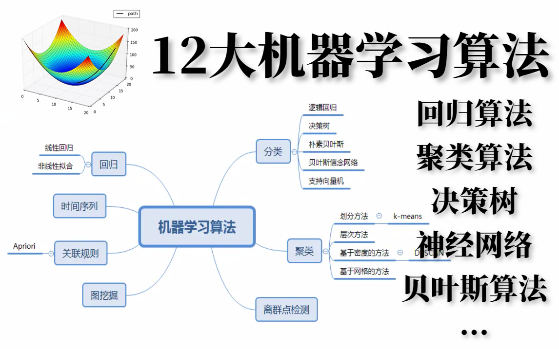 [图]厉害了！计算机博士居然把【机器学习十二大经典算法】原理解析+代码实现讲明白了，一次让你学到爽！