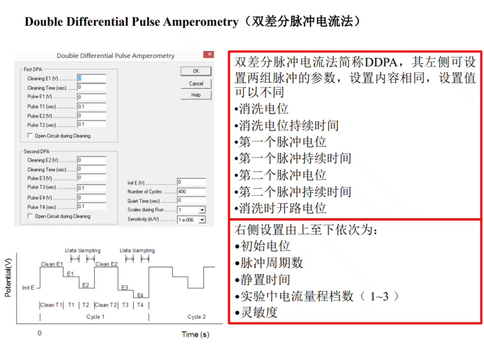 电化学工作站教程 电化学测试方法及参数(建议收藏)哔哩哔哩bilibili