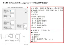 Download Video: 电化学工作站教程 电化学测试方法及参数（建议收藏）