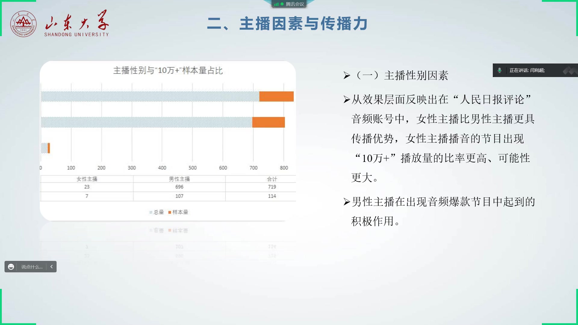 闫利超山东大学新型主流媒体音频平台叙事主体研究哔哩哔哩bilibili