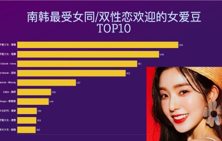 新鲜出炉姬圈天菜TOP 10!直观投票数据 第一竟是?