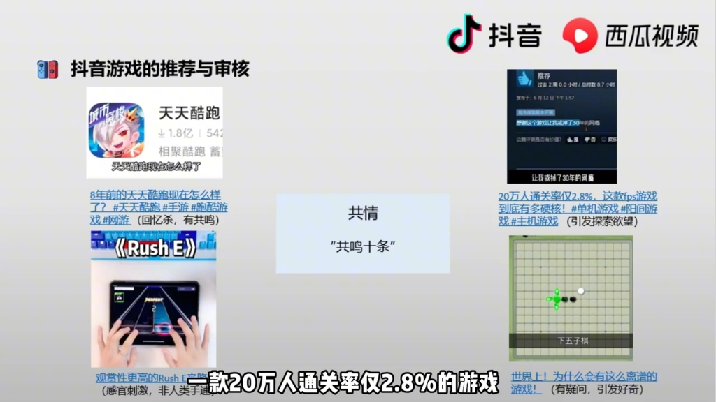 「抖音创作指南游戏篇」第一集:游戏视频审核与推荐规则哔哩哔哩bilibili