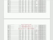 大學資源與環境學院070503城市與區域信息系統地圖學與地理信息系統