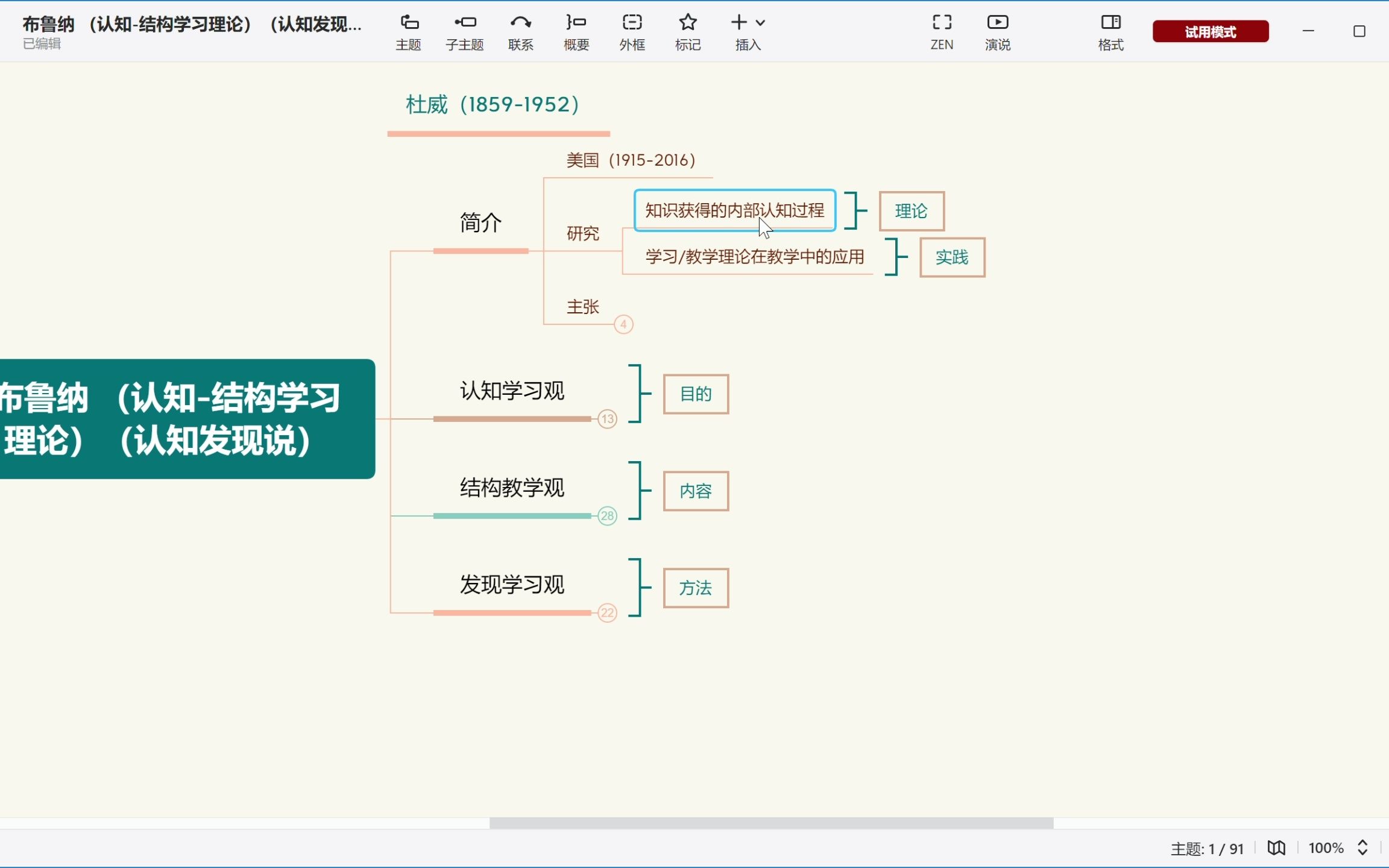 布鲁纳 (认知结构学习理论)(认知发现说)333教心 简答/论述 框架逻辑背书哔哩哔哩bilibili