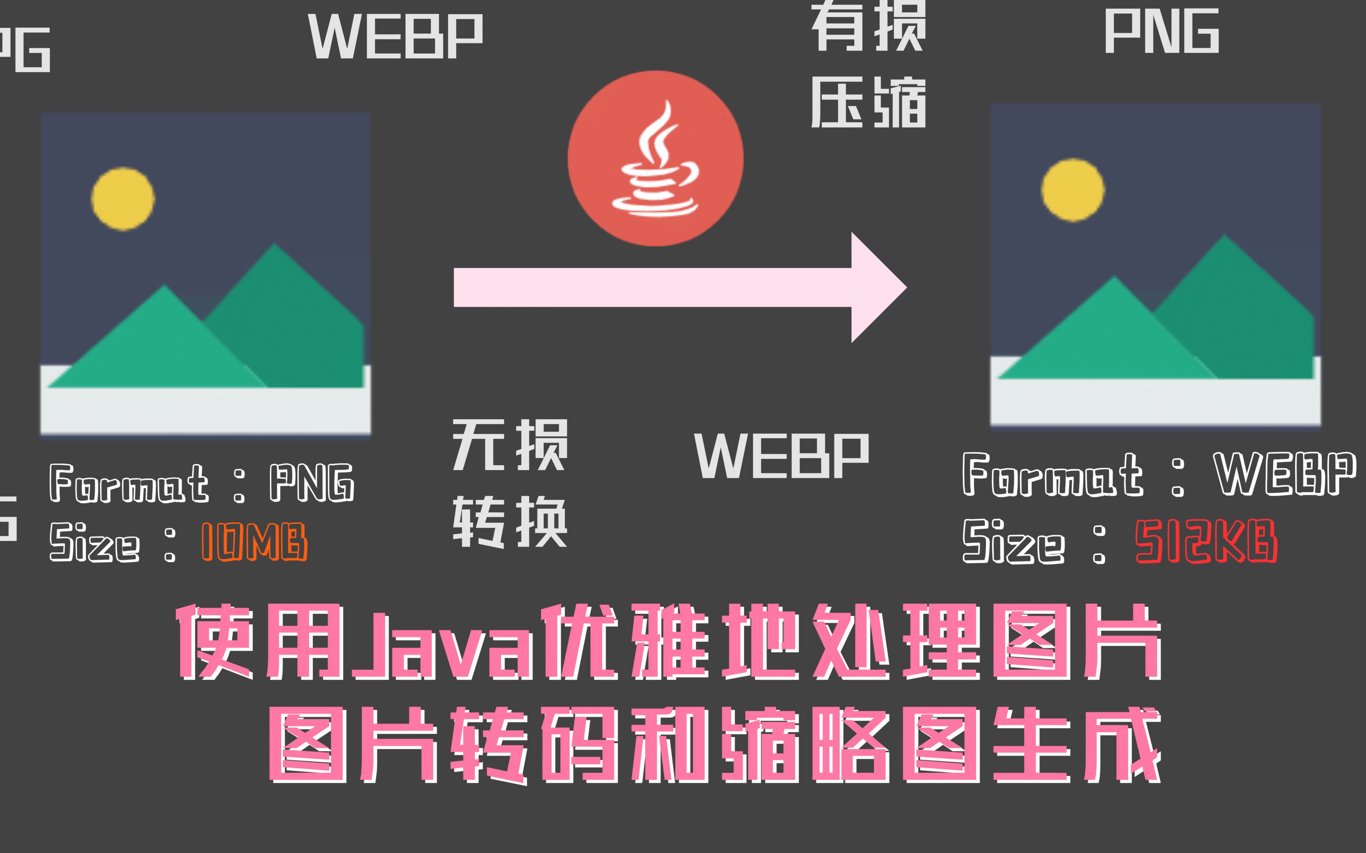 6分钟学会使用Java“硬核”压缩和转码图片图片转码和缩略图生成哔哩哔哩bilibili