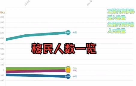 [图]1961年——2021年移民人数一览