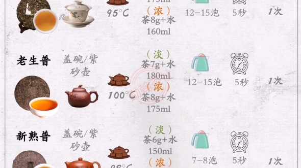 老普洱茶冲泡技巧!!生茶熟茶冲泡指南哔哩哔哩bilibili