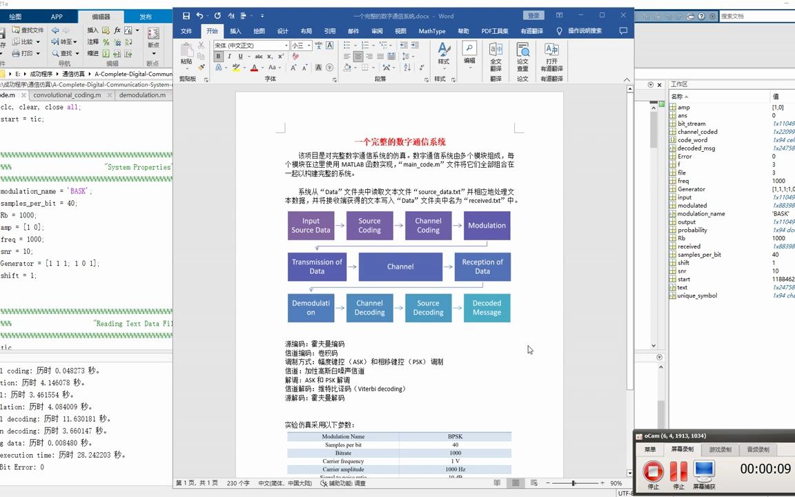 [图]MATLAB仿真实现完整的数字通信系统，包括信源编码（霍夫曼编码）、信道编码（卷积码）、调制（ASK、PSK）与解调