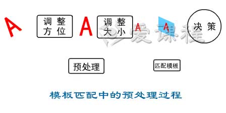 [图]【普通心理学】西南大学丨含课件