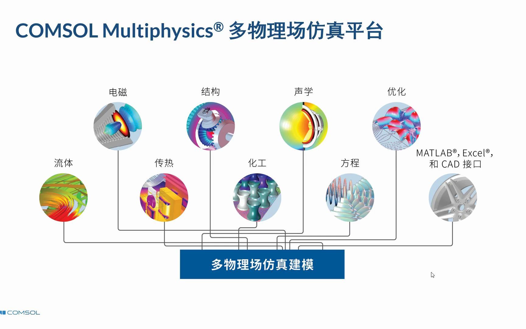 [图]COMSOL多物理场仿真软件的使用技巧