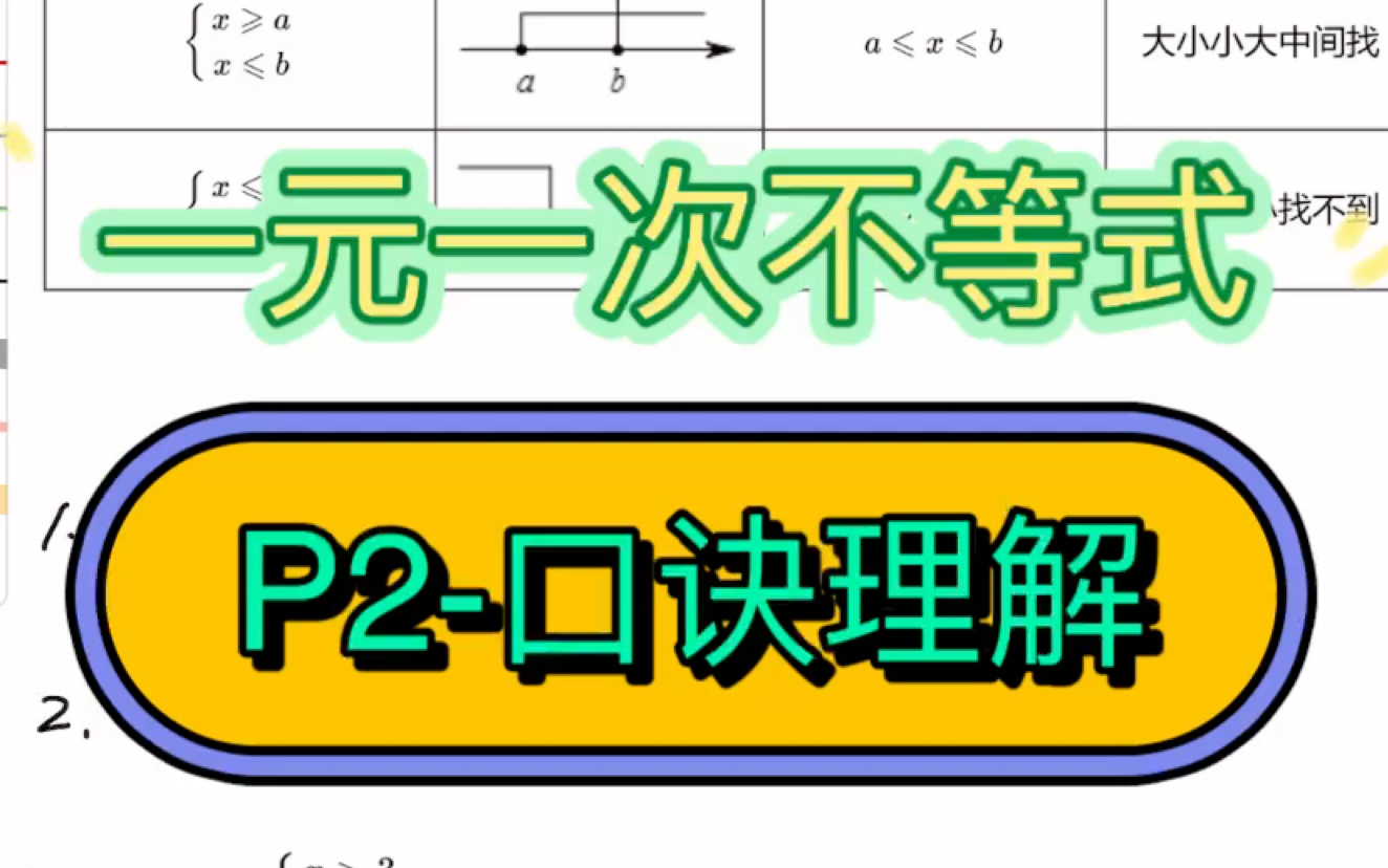 不等式基础“同大取大,同小取小,大小小大中间找,大大小小找不到”P2哔哩哔哩bilibili