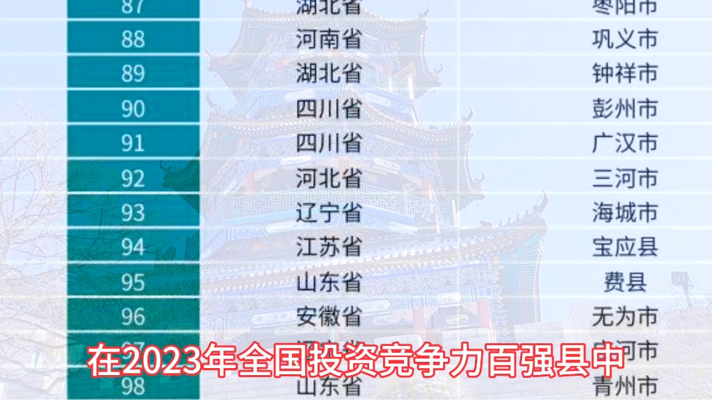 2023全国县域百强榜东北四县(市)上榜,辽宁三 吉林一 黑龙江空白哔哩哔哩bilibili