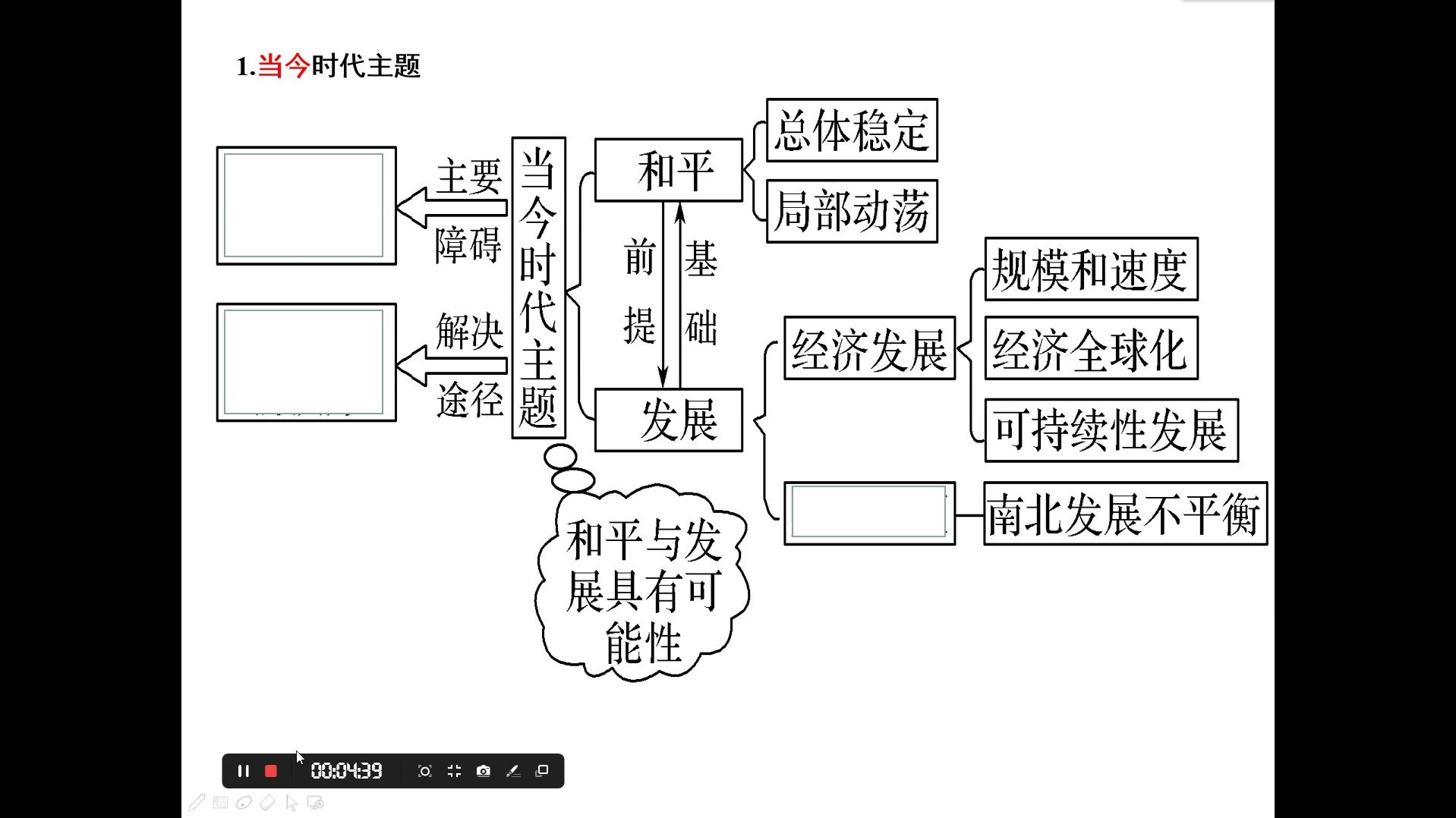 国际形势与外交政策哔哩哔哩bilibili