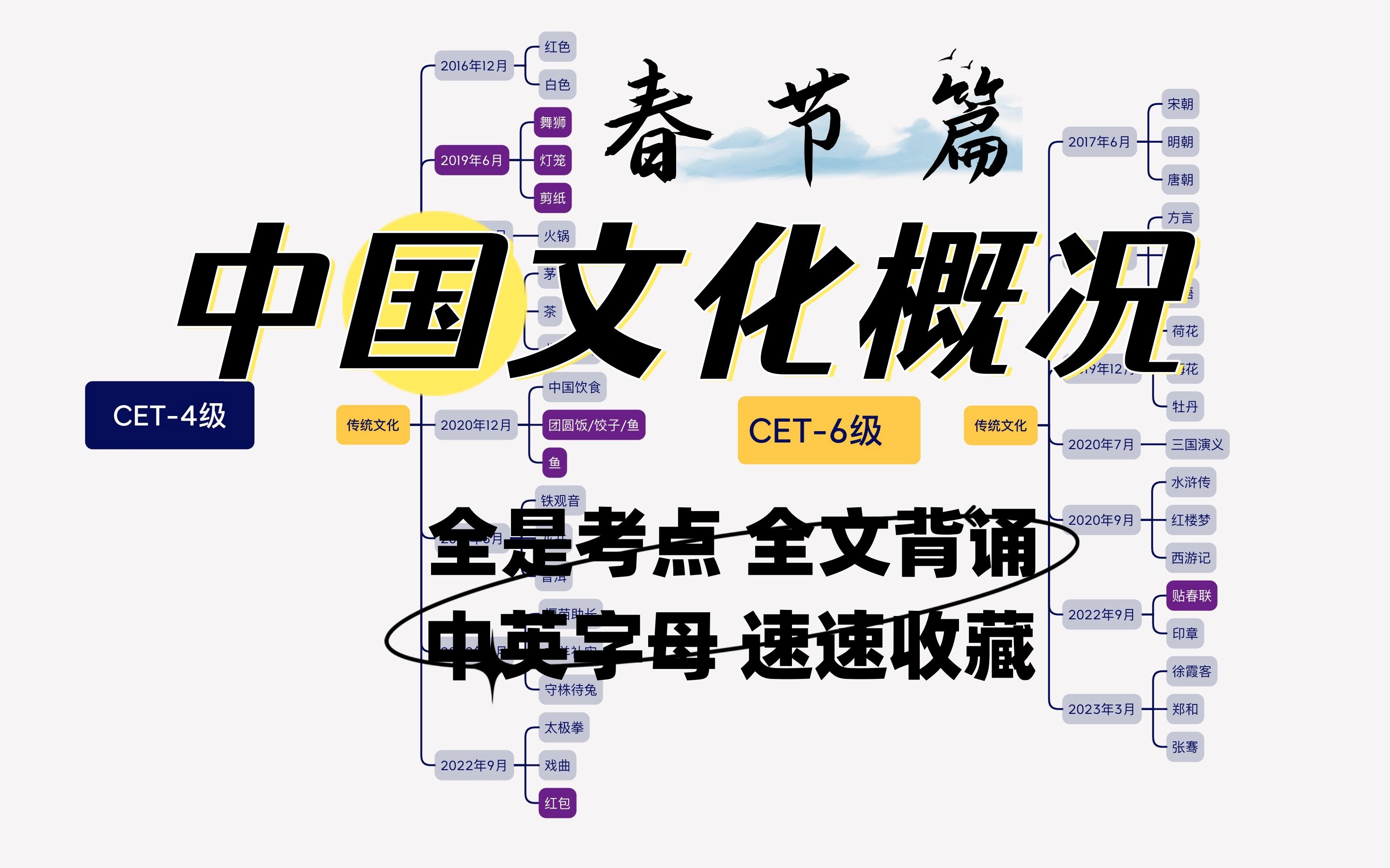 四六级翻译《中国文化概况》春节篇,全是考点,全文背诵!哔哩哔哩bilibili