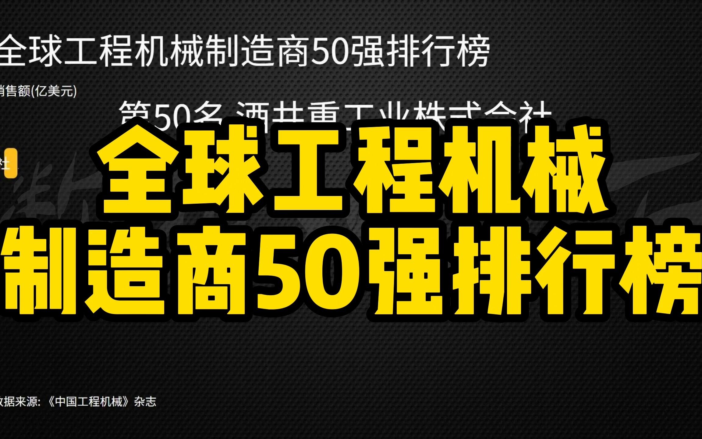 全球工程机械制造商50强排行榜哔哩哔哩bilibili