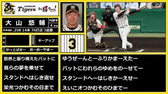 応援歌 東北楽天ゴールデンイーグルス応援歌ガイド 選手別応援歌 チャンステーマ A 哔哩哔哩 つロ干杯 Bilibili